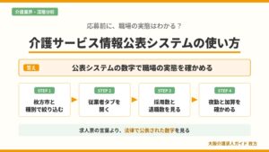 介護サービス情報公表システムで枚方市の介護事業所の従業者数、採用者数と退職者数、夜勤人数と加算を確認する4つの手順を示す図解